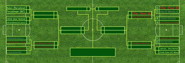 World Cup 2014